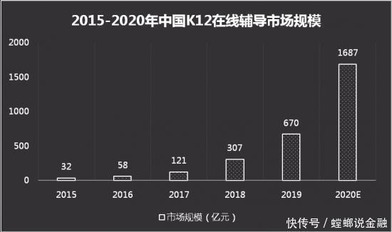 名校毕业生扎堆的好未来、清北网校，能否培养出二代名校毕业生？