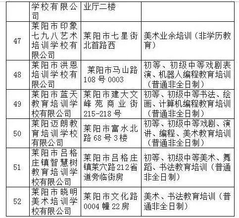 海阳市|快看！烟台部分县市区发布校外培训机构黑白名单