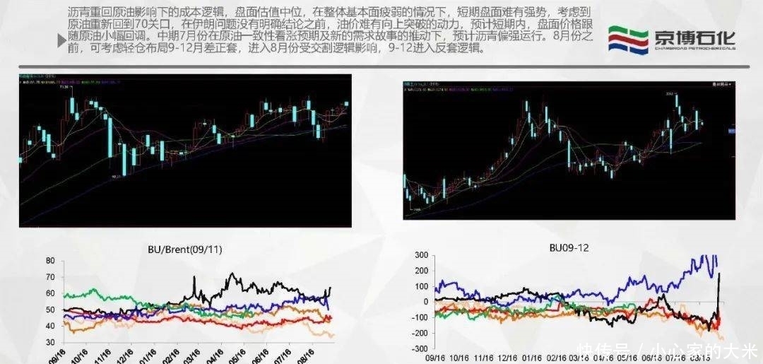 周报|【产业看市】沥青周报：06终将落幕，09会是下一场故事的主角么