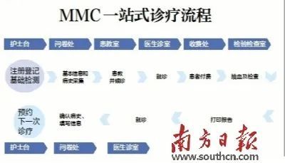 管理中心|【医疗动态】汕头市中心医院打造“国家标准化代谢性疾病管理中心” 糖尿病诊断检测、 并发症管理“一站式”解决