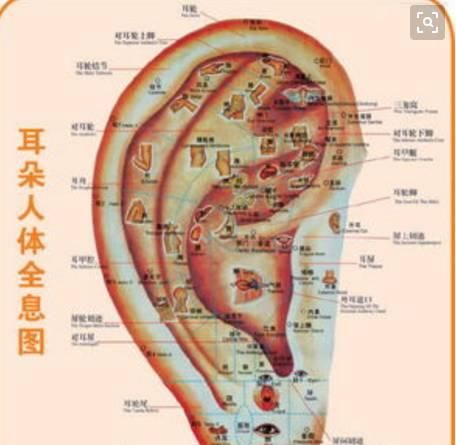  神奇|人体最神奇的一位地方，按一按，赶走各种病痛！