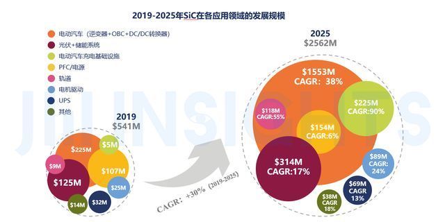 mosfet|集微咨询:电动化浪潮下,SiC将成车用半导体领域最大的价值增量