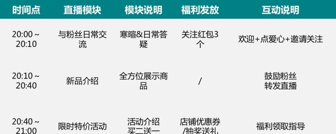 主播|超全直播卖货技巧，主播年销百万的秘密！