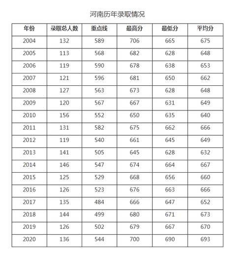 安徽省有哪些985或211大学？录取情况如何？