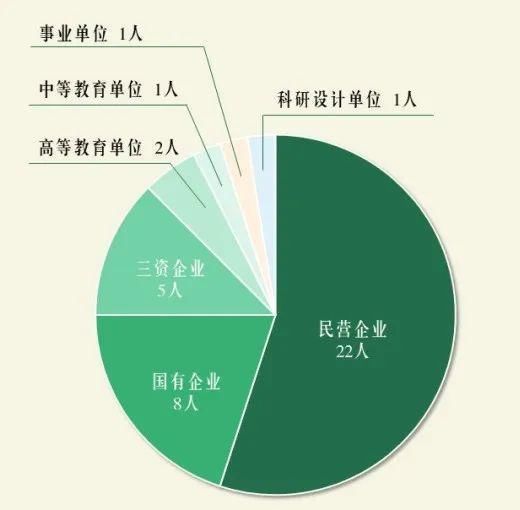 去向|东南大学网络空间安全学院2020届毕业生毕业去向报告