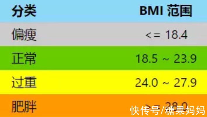 儿媳|太瘦的儿媳难生养？女性备孕时追求苗条身材，可能会远离“好孕”