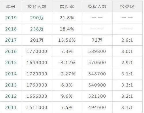 真正聪明的本科生，都不考本校研究生？原来是这4个潜在原因造成