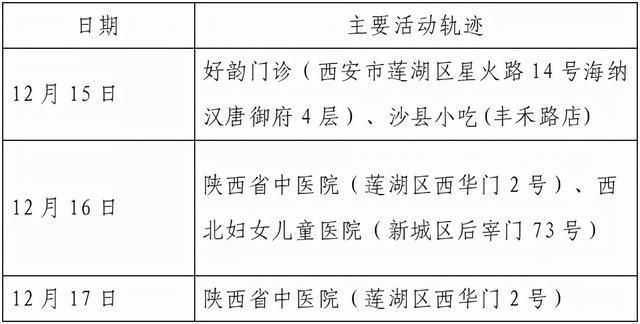 接触者|西安23日8时-24时新增确诊病例活动轨迹公布