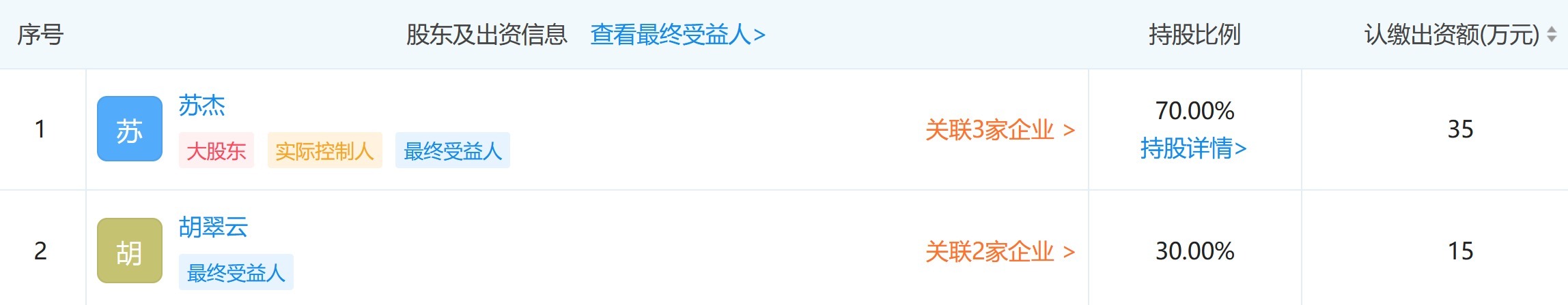 杨幂力挺周柯宇,起底INTO1成员的原公司,谁的背景更硬?