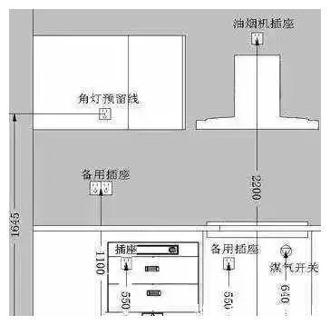 用水|老婆怒斥这9处厨房装修弊端，便利性和安全性堪忧！大家注意了！