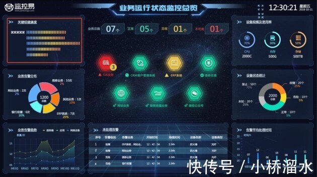 高性能|美信监控易：一体化运维助力信托业实现业务系统监控