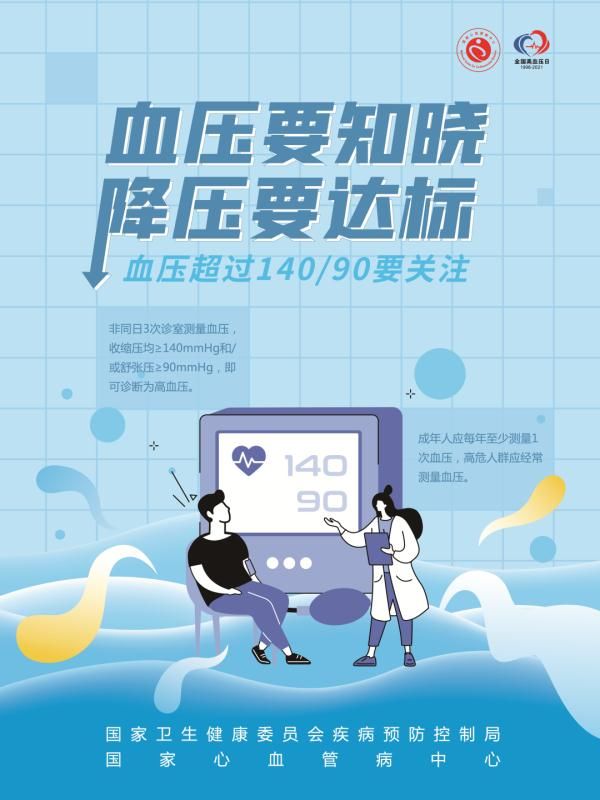 治疗|正确治疗高血压，这4个“坑”你别踩