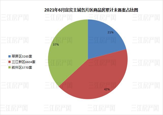 楼市|价格4连涨！套数有回升！宜宾主城楼盘，6月成交备案变化多