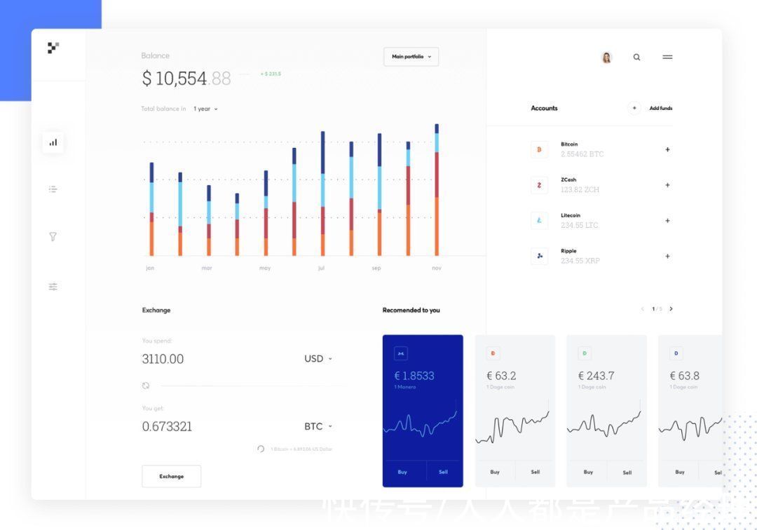 d仪表盘（Dashboard）设计的6个要点，都帮你总结好了