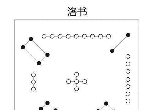 流传&上古时期流传下来的两幅图案, 几千年来一直研究不断