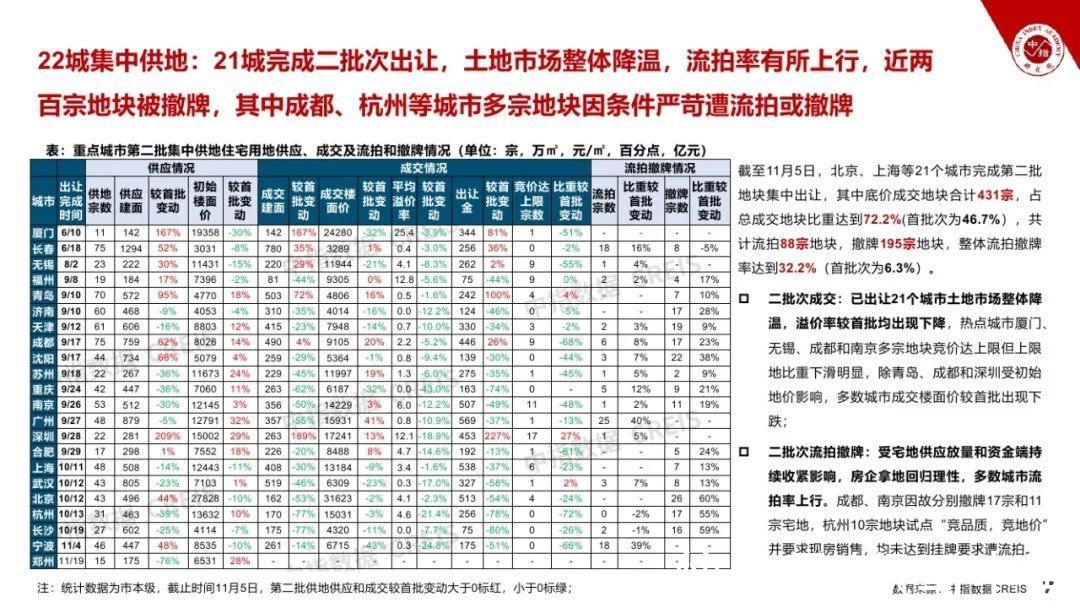 飙马|2021房地产市场形势总结与2022趋势展望