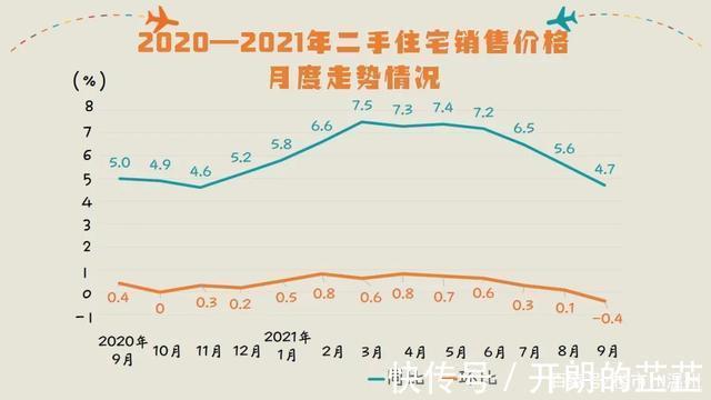 房价|官宣!温州市区房价最新走势!
