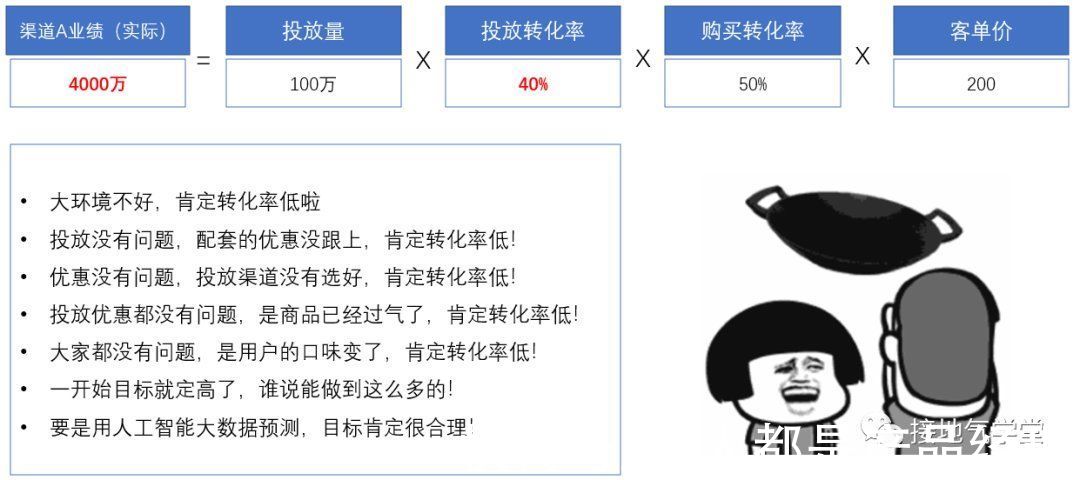 est|四个方法，拯救你平淡的数据分析报告