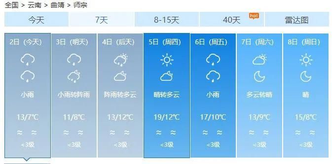 下跌|曲靖人挺住！气温断崖式下跌，未来一周……