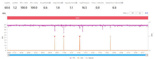 体验|Redmi K30 至尊纪念版体验评测：喧嚣过后，还剩几分香气？