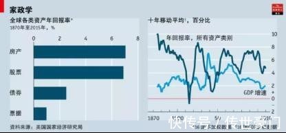 房产|房产税对战略资产配置和房产传承的影响，传世豪门分享