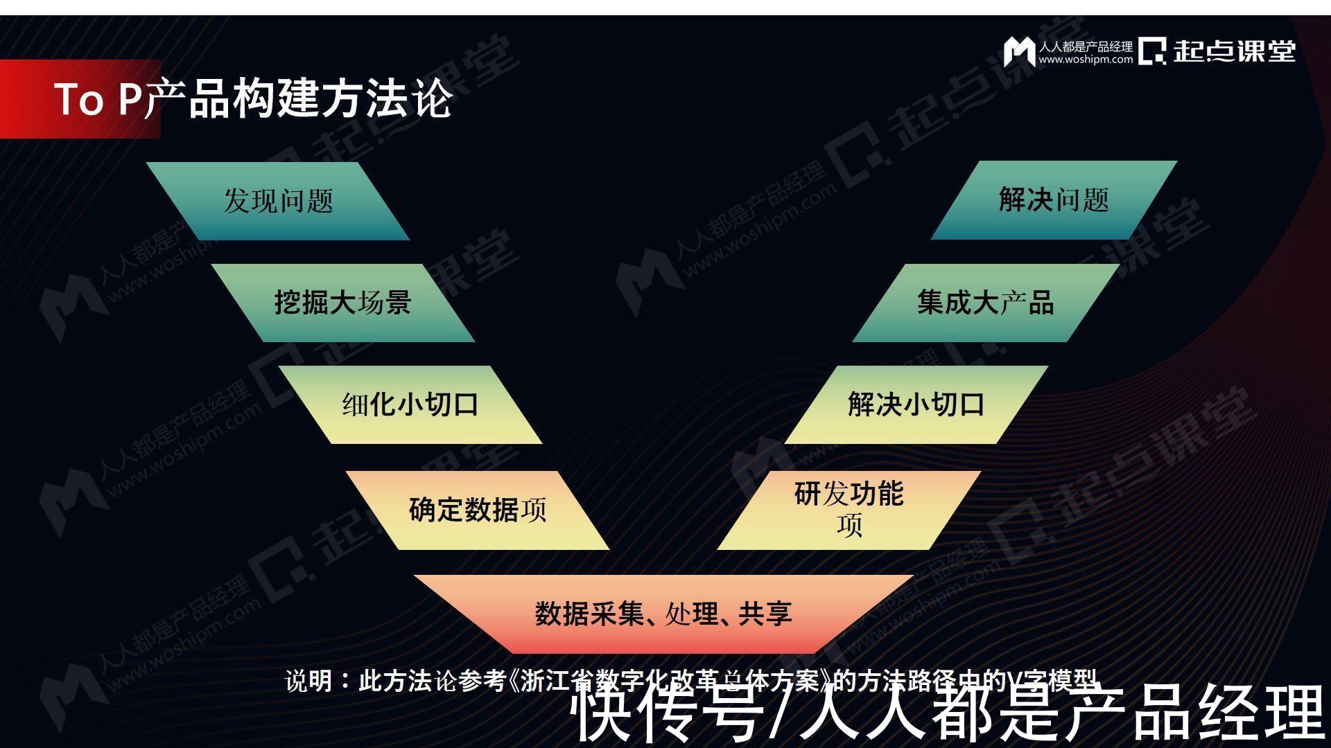 产品观|面向P端的数据产品演进趋势及实践