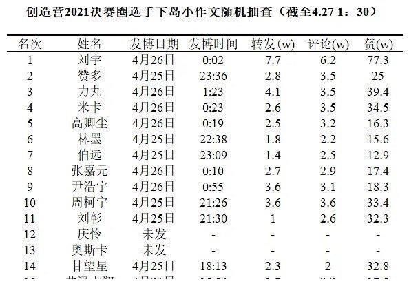 人类的本质就是颜狗吧？总决赛吴宇恒各项数据冲到了前11！