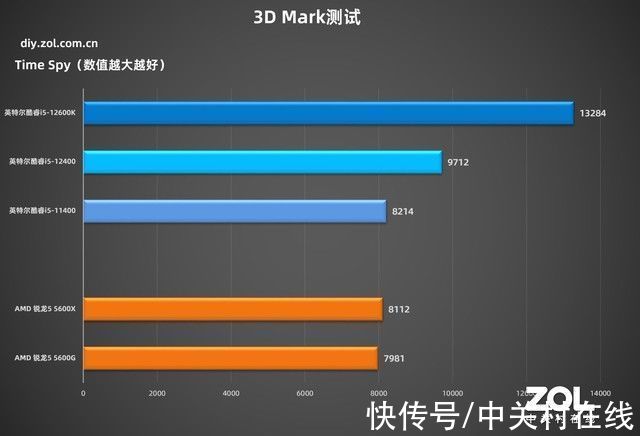 wifi|「有料评测」华硕B660吹雪主板首测：高颜值，高性能