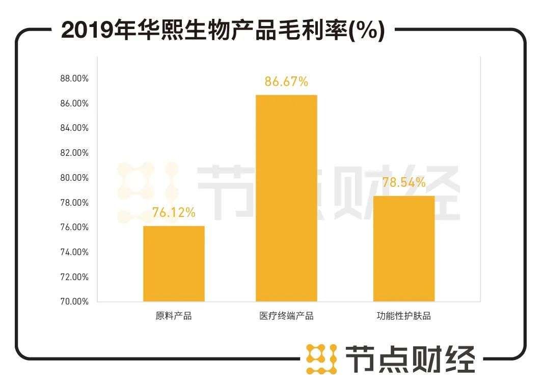 爱美客VS华熙生物，“看脸时代”谁是老大？