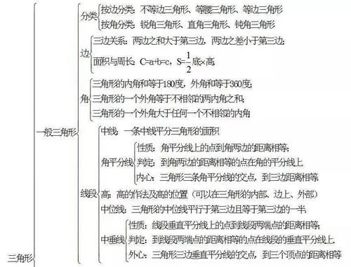 知识点|中考数学怎么复习？初中数学知识点框架图送给你！（可打印）