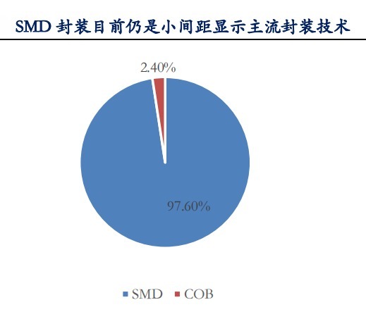 led|Micro LED能否成为下一代主流显示技术