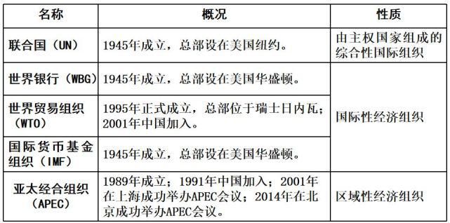 一组图表梳理完选修3“战争与和平”全部知识点，超实用！