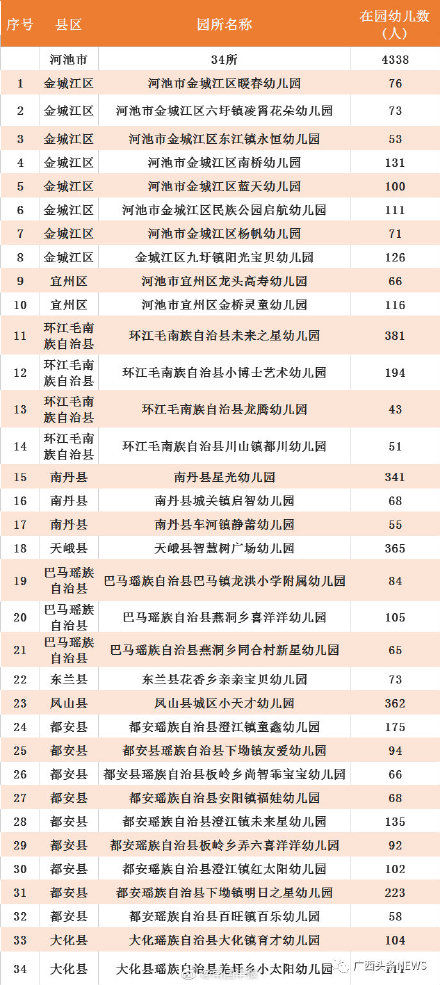 认定|广西认定686所多元普惠幼儿园 有你家附近的吗？