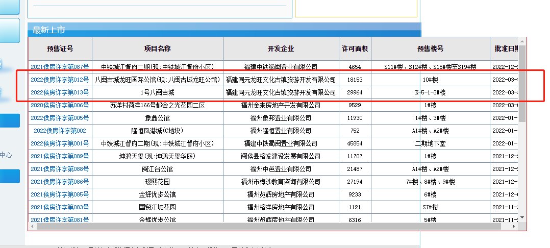 本周共5个项目取得预售证，包含车位商铺住宅|拿证速递 | 住宅