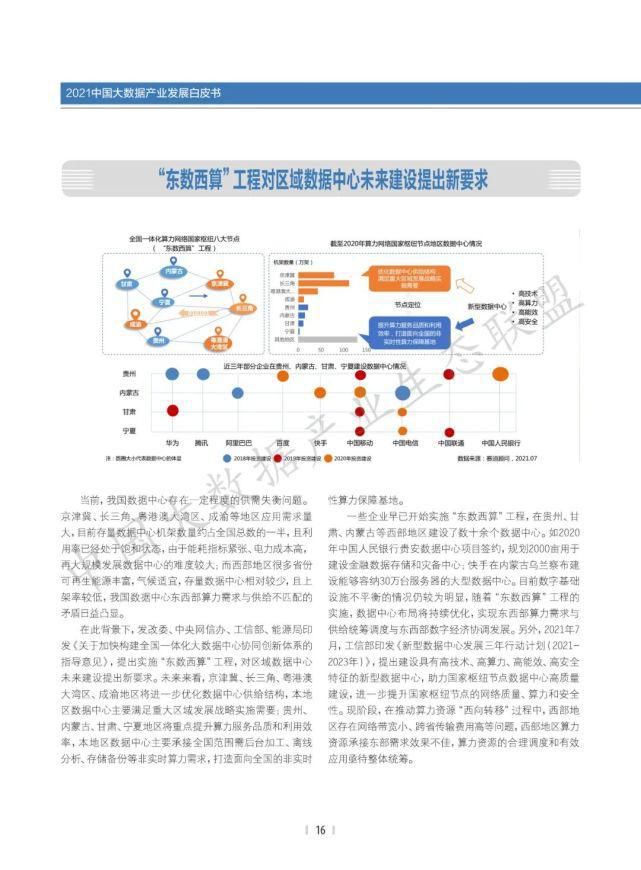 数据|2021中国大数据产业生态地图暨中国大数据产业发展白皮书