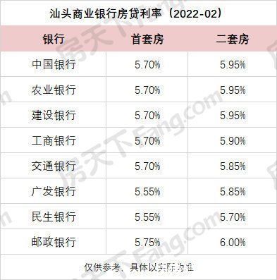 新年|汕头购房成本下降！新年热盘迎来新一轮洗牌