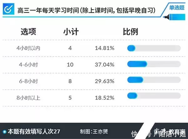 采访|采访60名高考学霸后才知道：我们距离与学霸的差距不仅仅只有成绩