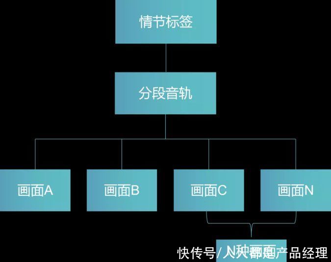 标签|电商短视频金字塔创作法（下）