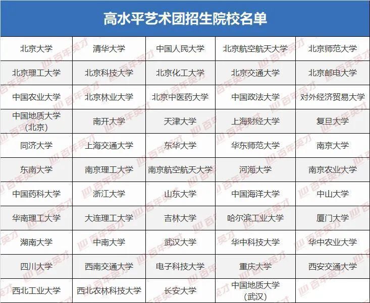 高考居然可以降分录取？特殊类型招生中这条升学路径绝对值得考虑！