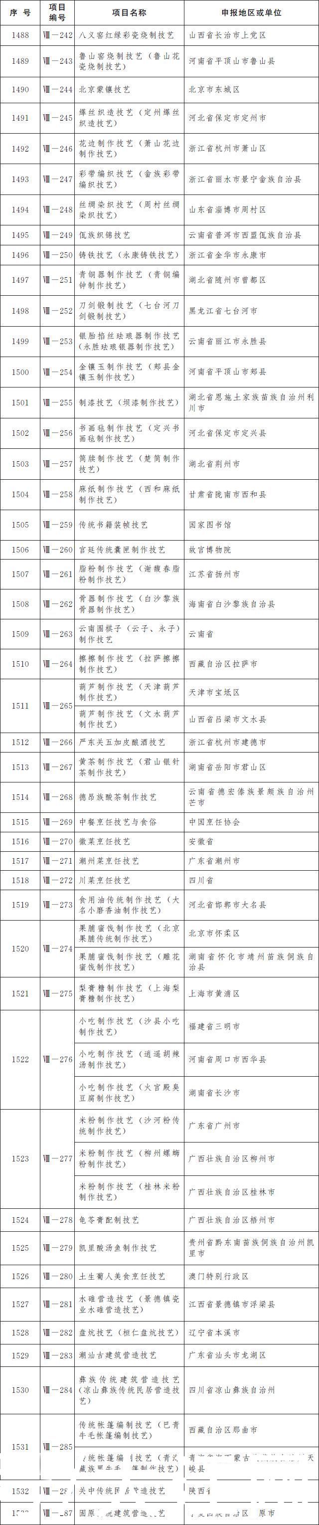 项目|喜报!江西新添18项国家级非遗项目!