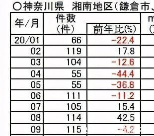 住宅区|日本人提醒，投资这个城市的房产，千万要小心！