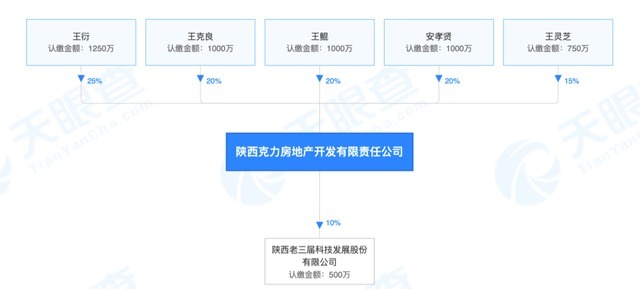 老三届集团|从莫名拆墙到“硬核”夜扰,西安金叶新城,为何难安宁