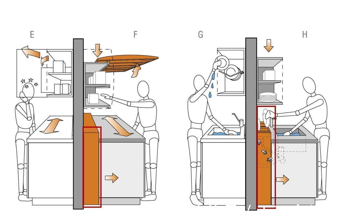 吊柜|定制橱柜台面60公分,我跟邻居学一招,台面加宽20cm,好用到犯规