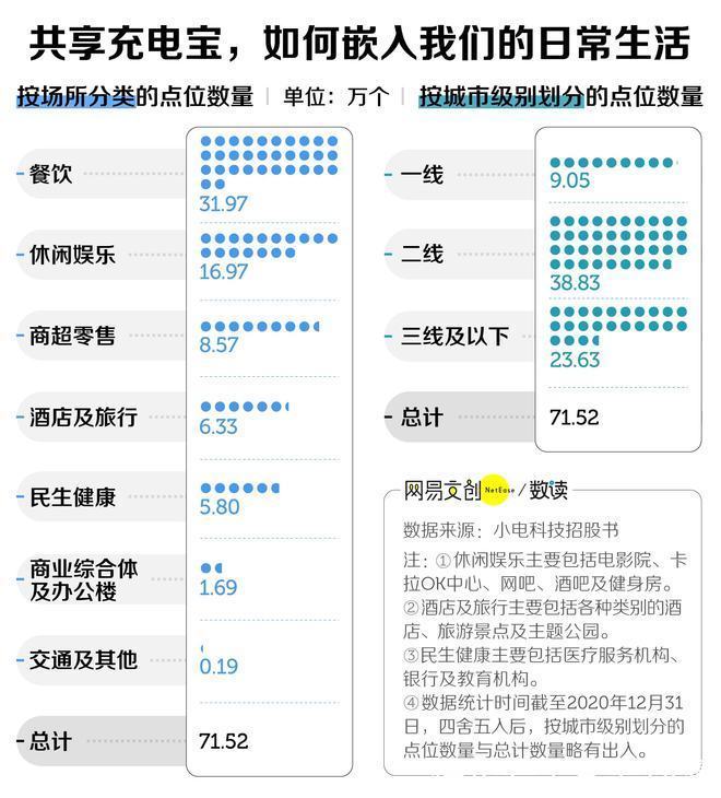 共享|诚之和:1小时10块，谁给共享充电宝的勇气