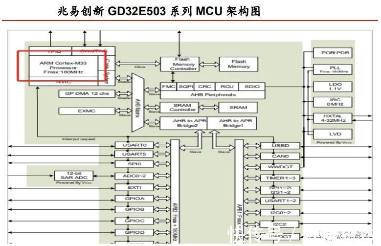 CPU指令集架构行业研究宝典