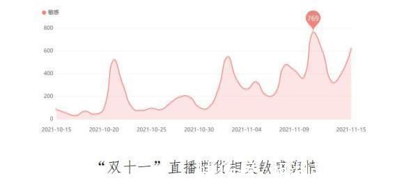直播间|预售价更贵?“双十一”江苏消保委受理网购投诉1.4万件