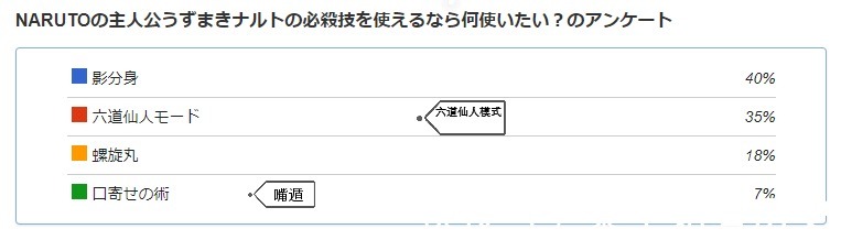能力|火影忍者如果你有机会拥有鸣人的能力，你最想要哪一个呢