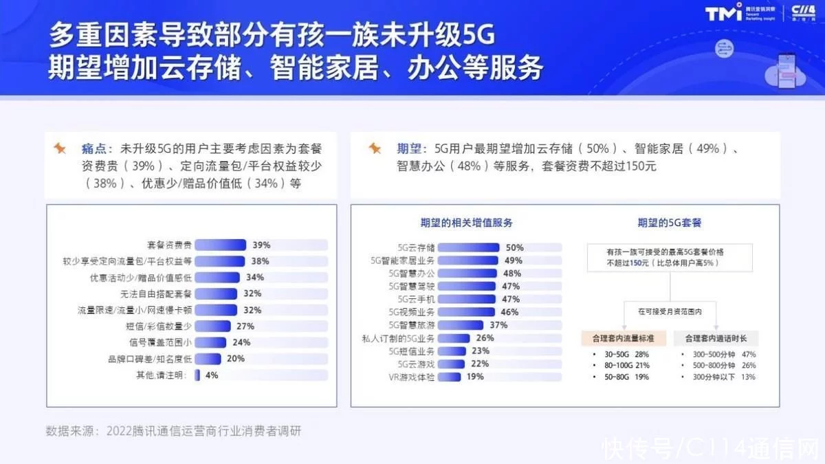 学到了(5G时代的机会)5g时代有什么新机遇,5G时代的新机会 腾讯联合C114发布运营商行业白皮书, 学到了(5G时代的机会)5g时代有什么新机遇,5G时代的新机会 腾讯联合C114发布运营商行业白皮书,