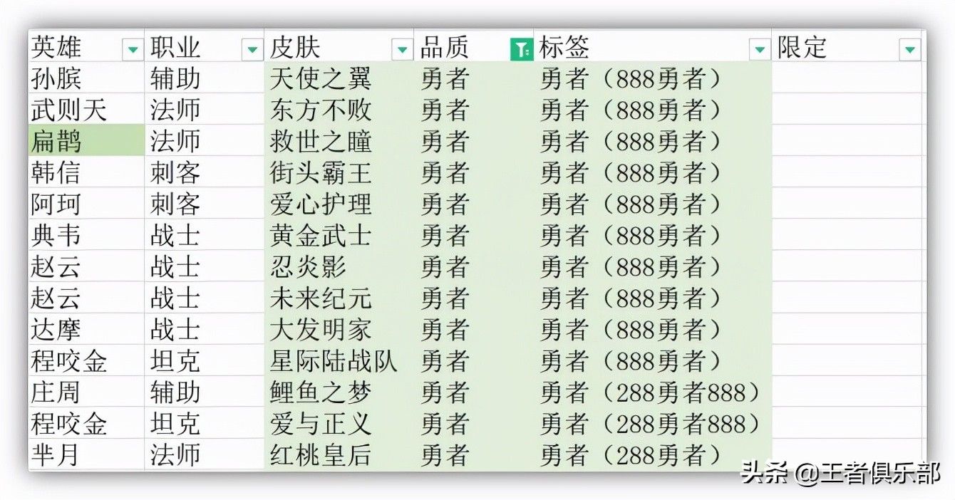 系列皮肤|王者荣耀：11月皮肤情报汇总！哪些皮肤不容错过？看完就懂了