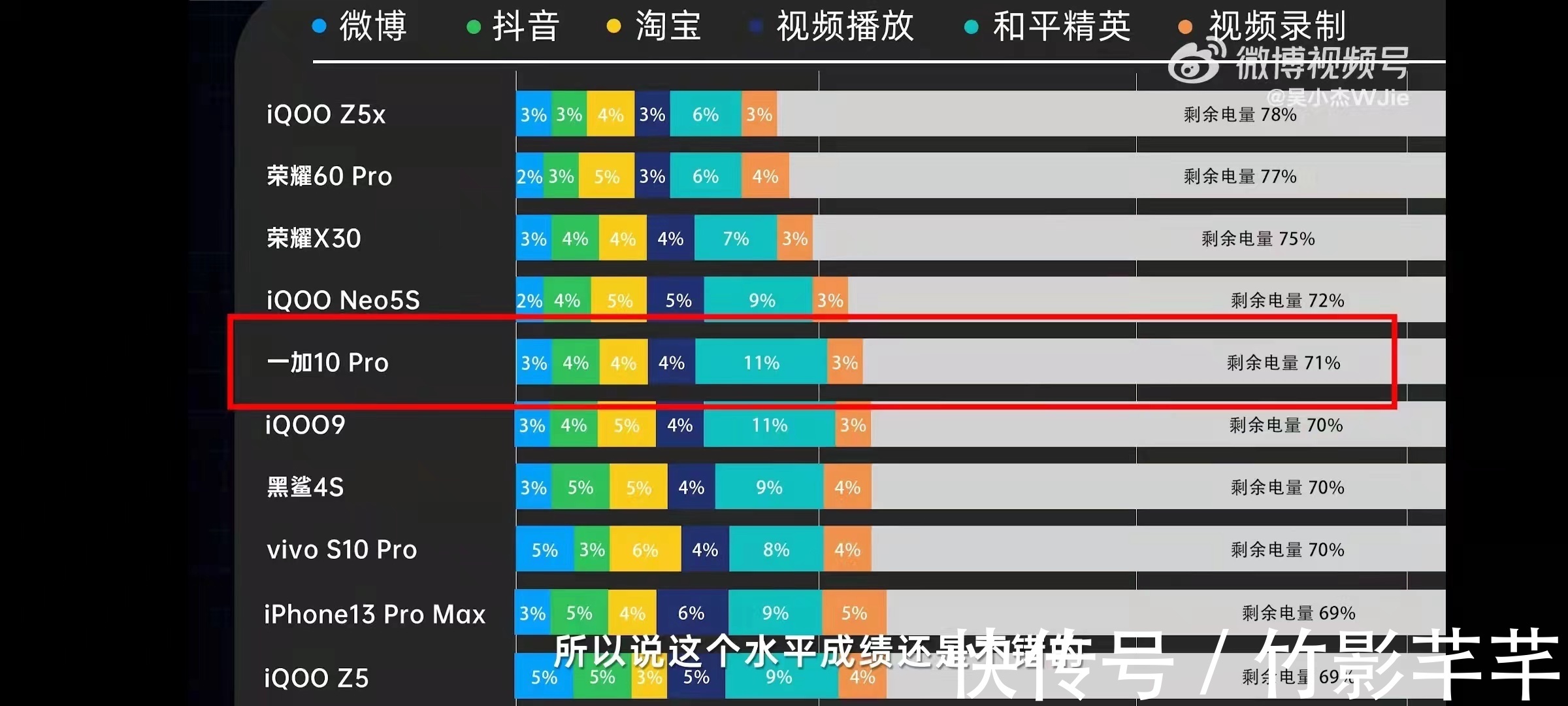 小米12|春节购机不踩坑指南：这两款国产旗舰好评率高达95%，可闭眼入！